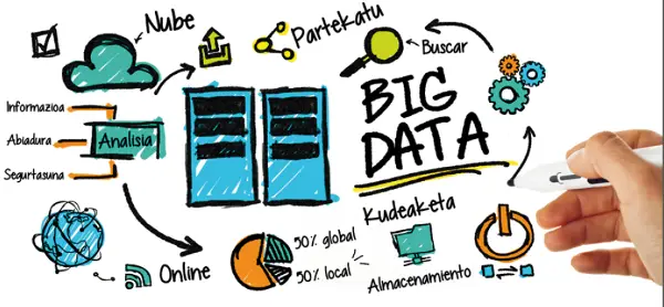 big-data-fomento-snsn